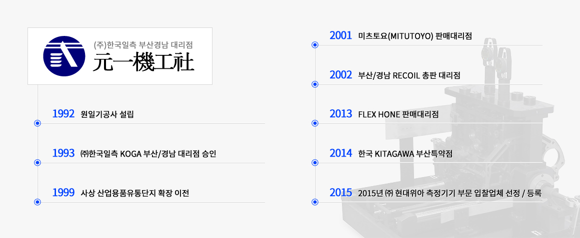 1992년 설립 / 1993년 ㈜한국일측 KOGA 부산/경남 대리점 승인 / 1999년 사상 산업용품유통단지 확장 이전 / 2001년 미츠토요(MITUTOYO) 판매대리점 / 2002년 부산/경남 RECOIL 총판 대리점 / 2013년 FLEX HONE 판매대리점 / 2014년 한국 KITAGAWA 부산특약점 / 2015년 ㈜ 현대위아 측정기기 부문 입찰업체 선정 / 등록