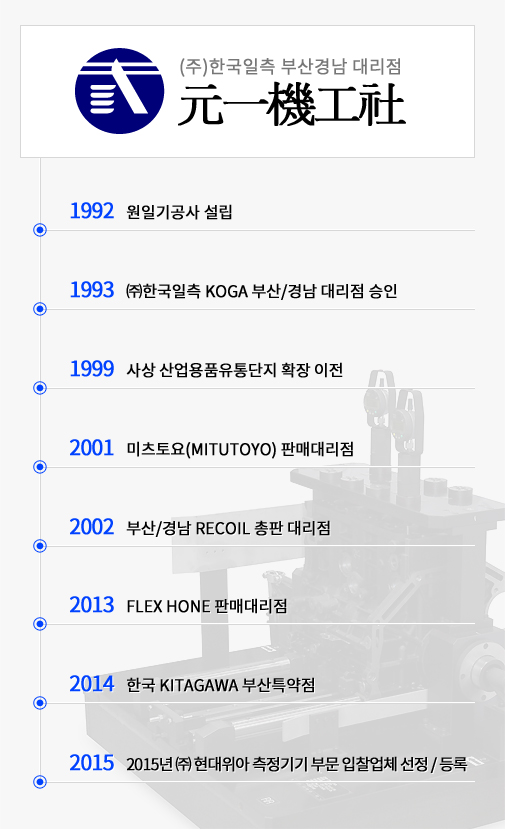 1992년 설립 / 1993년 ㈜한국일측 KOGA 부산/경남 대리점 승인 / 1999년 사상 산업용품유통단지 확장 이전 / 2001년 미츠토요(MITUTOYO) 판매대리점 / 2002년 부산/경남 RECOIL 총판 대리점 / 2013년 FLEX HONE 판매대리점 / 2014년 한국 KITAGAWA 부산특약점 / 2015년 ㈜ 현대위아 측정기기 부문 입찰업체 선정 / 등록